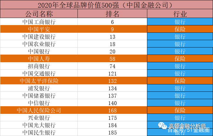 中国金融行业实力排行榜，金融圈谁家实力最强？
